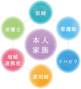 回復期リハビリテーション部