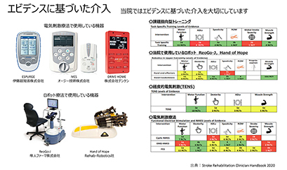 エビデンスに基づいた介入