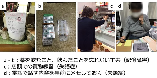 a・b薬を飲むこと飲んだことを忘れない工夫(記憶障害)、c店頭での買い物練習(失語症)、d電話で話す内容を事前にメモしておく(失語症)